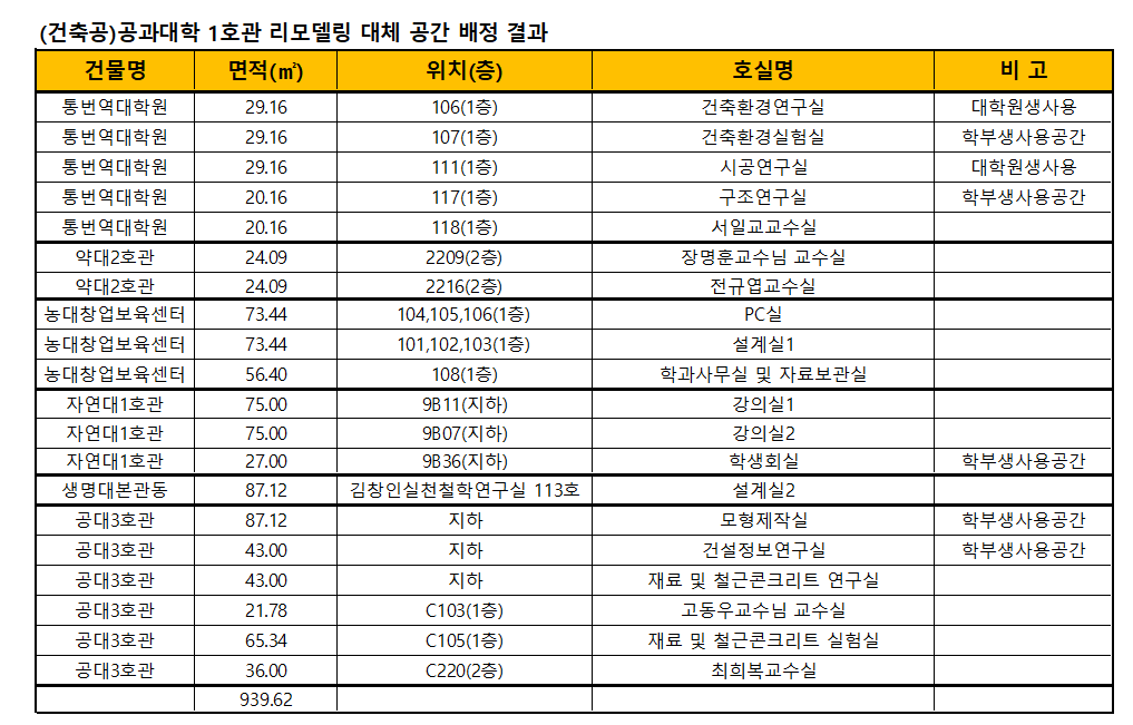 공과대학 1호관 리모델링에 따른 건축공학전공 강의실 및 사무실 이전 알림